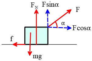 Friction problem on a horizontal surface